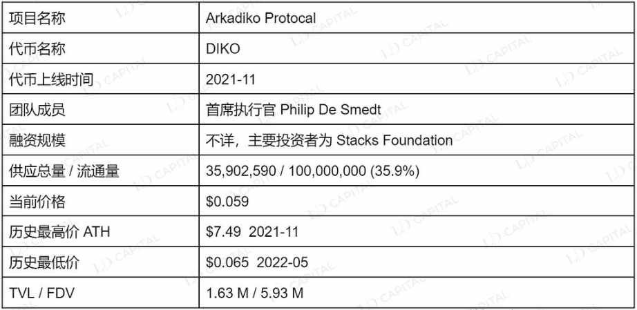 LD Capital：比特币二层网络之Stacks