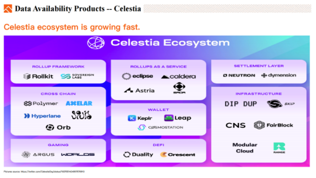 Foresight Ventures：DA（数据可用性）Summer将至？
