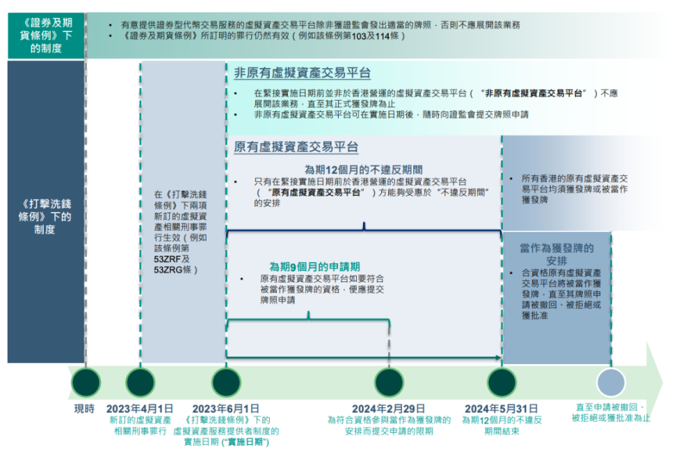 讲透香港虚拟货币交易所持牌制度