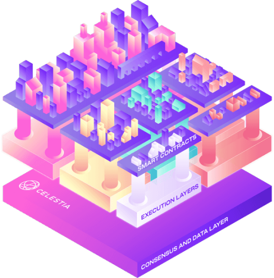 一文详解模块化公链先行者Celestia