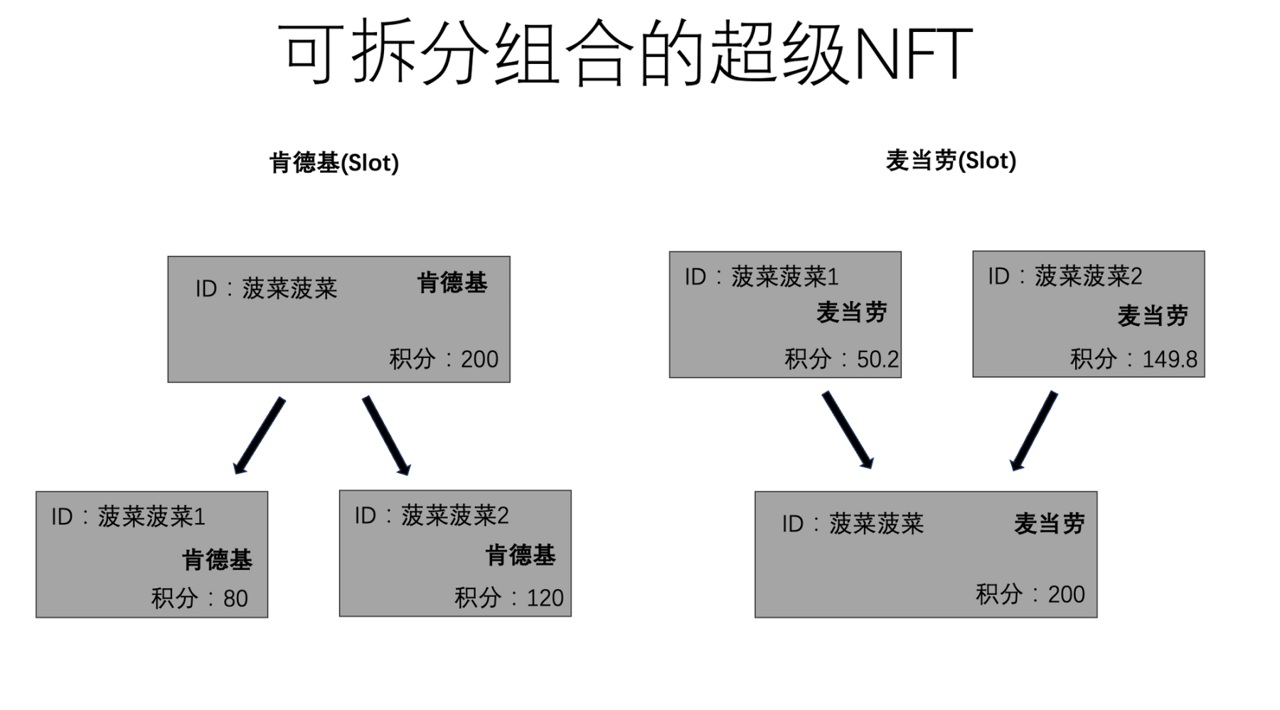 被低估的ERC-3525，迈向Web3 Mass Adoption之路？