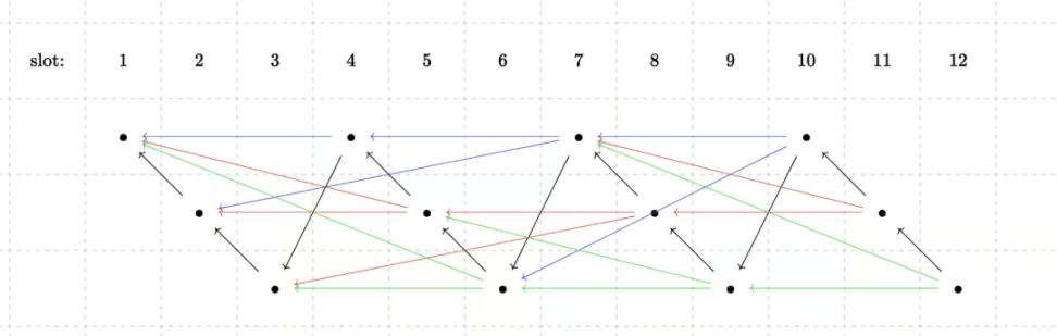 Rollup去中心化之路:纵览Polygon、Starknet与Espresso等探索者