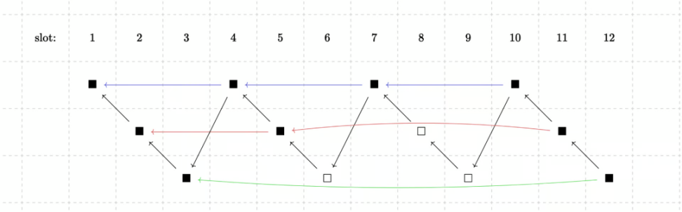 Rollup去中心化之路:纵览Polygon、Starknet与Espresso等探索者