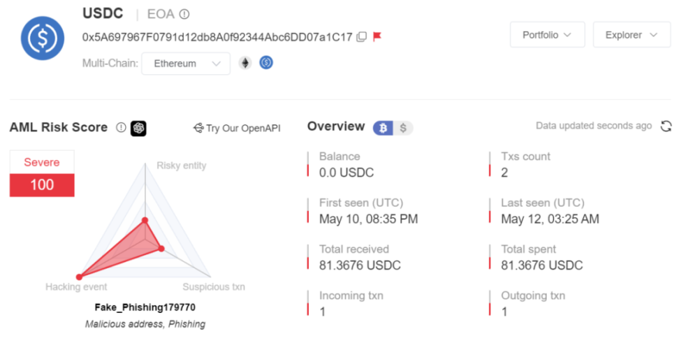 Permit签名分析：链下签名也能钓走你的Token？