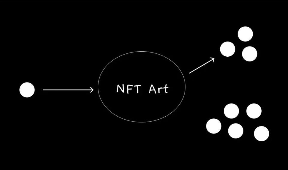 朋友，NFT和去中心化IP