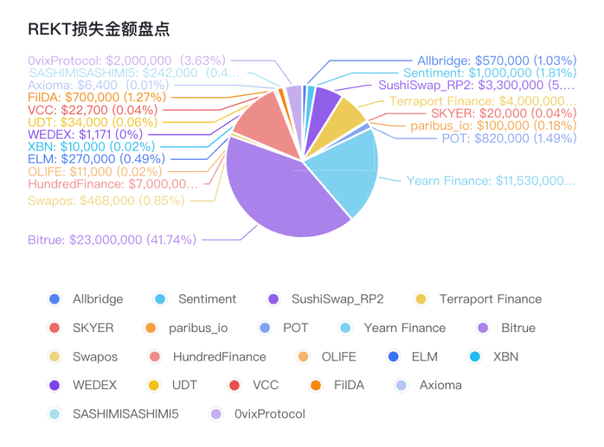 OKLink:2023年4月安全事件盘点