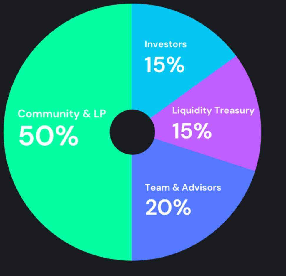 详解Cetus：会成为Sui上DEX龙头吗？