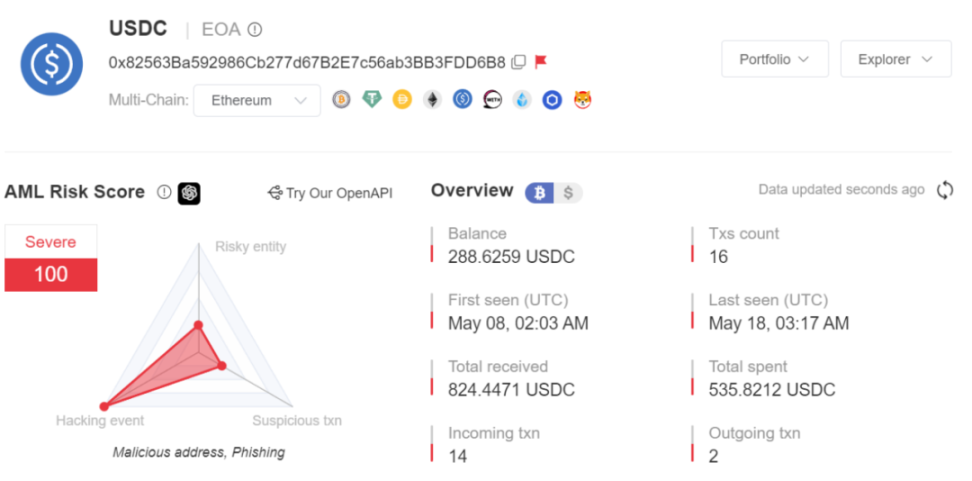 Permit签名分析：链下签名也能钓走你的Token？