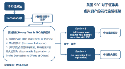 从三代币模型理解SAFT以及Web3代币投融资