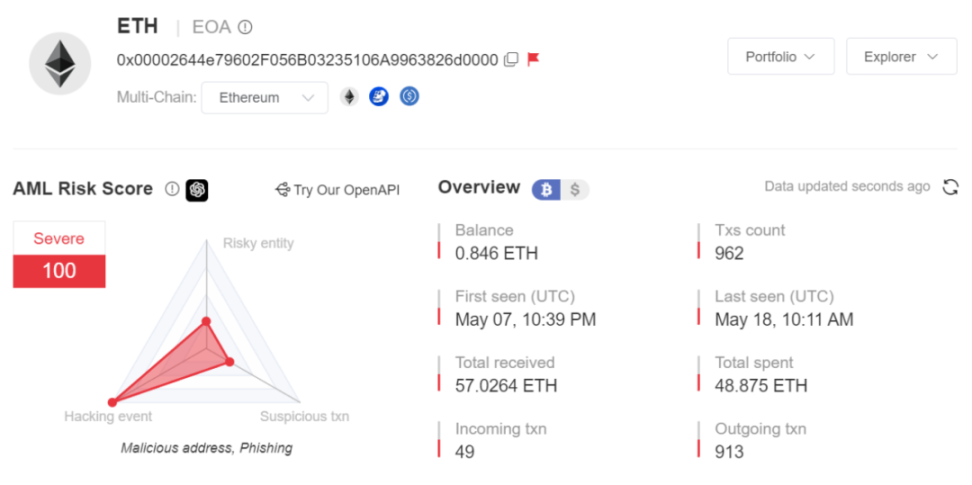 Permit签名分析：链下签名也能钓走你的Token？