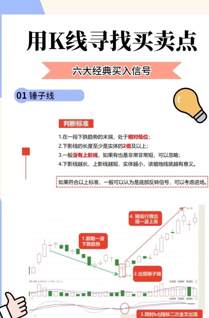 常用6大均线实盘分析法！