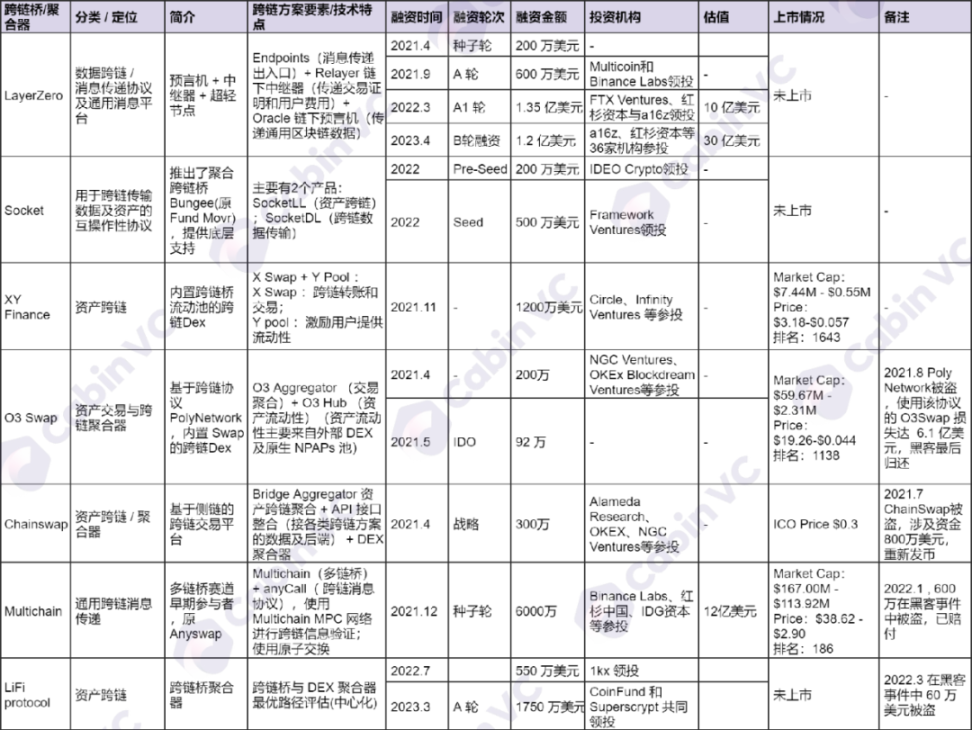 「模块化」之下的跨链交易、聚合与重构