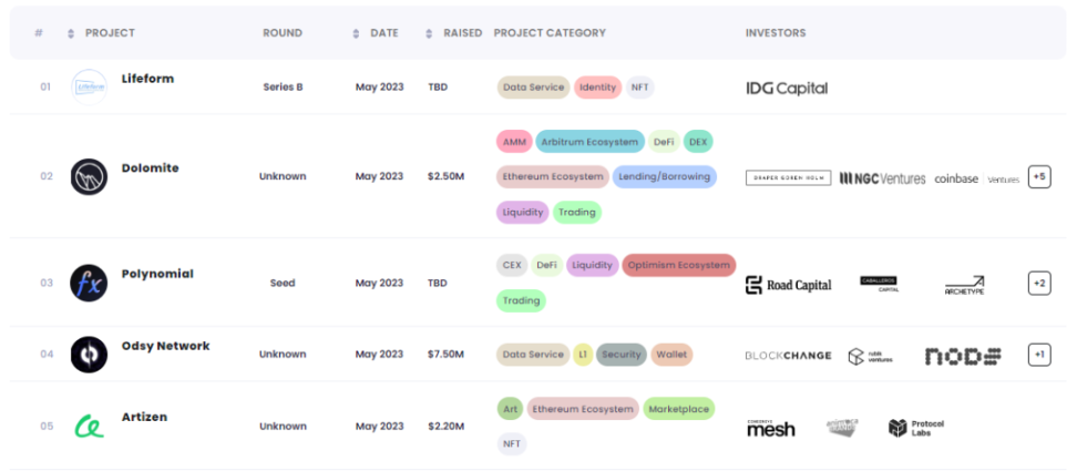 Crypto VC们最近有何动向？7个工具助你轻松追踪