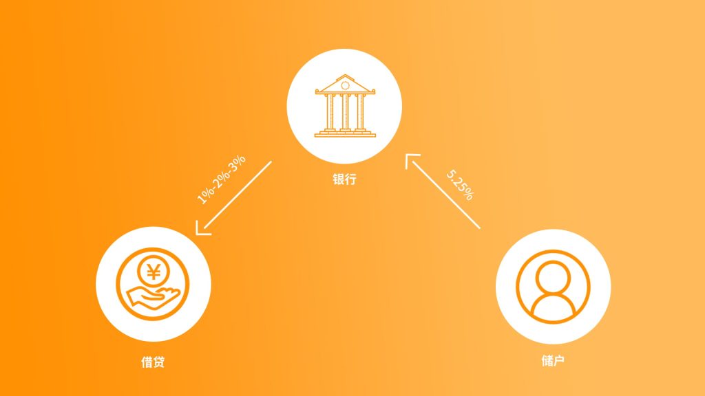 风险管理的同时，完成加密货币交易的建议。（呕心沥血之作）