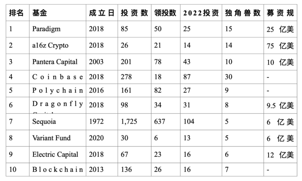 传统公司金融理论在DAO领域的应用