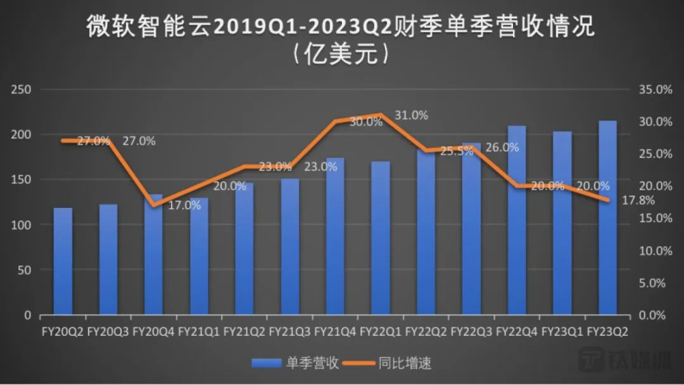 传统巨头进驻Web3云计算会是下一个大趋势吗？