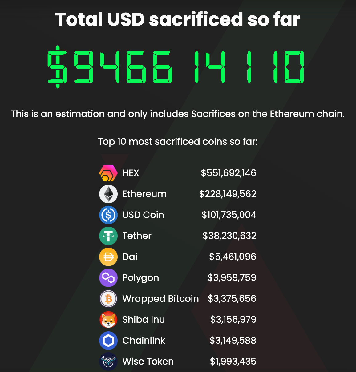 「营销专家」Richard再创业，PulseChain为何能一周5亿TVL