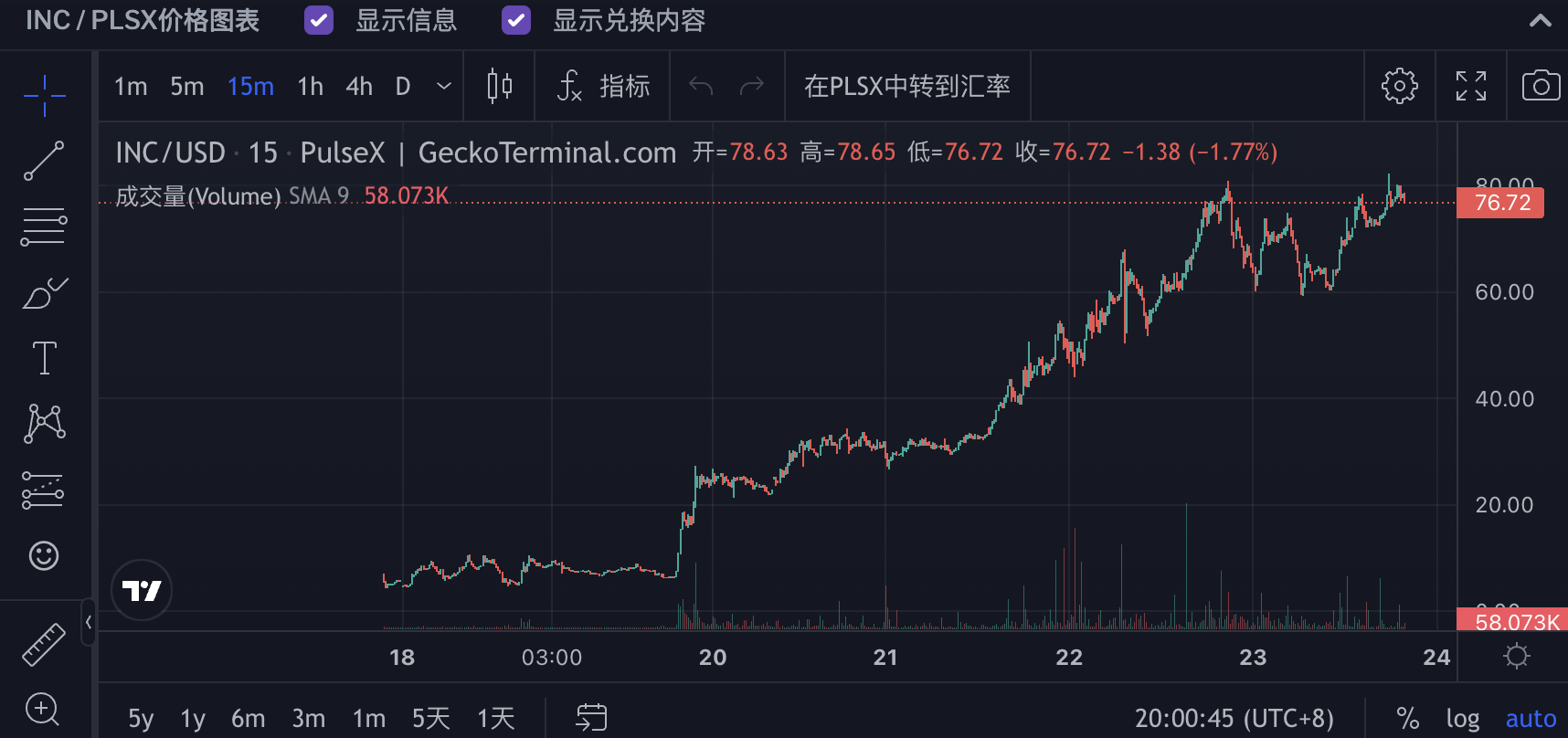 「营销专家」Richard再创业，PulseChain为何能一周5亿TVL