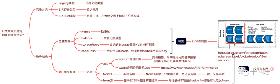 用一个小时讲清楚账号抽象这件事