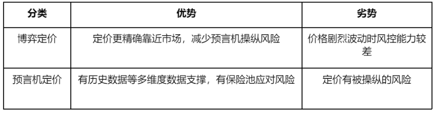 万字详述NFT-Fi赛道生态版图