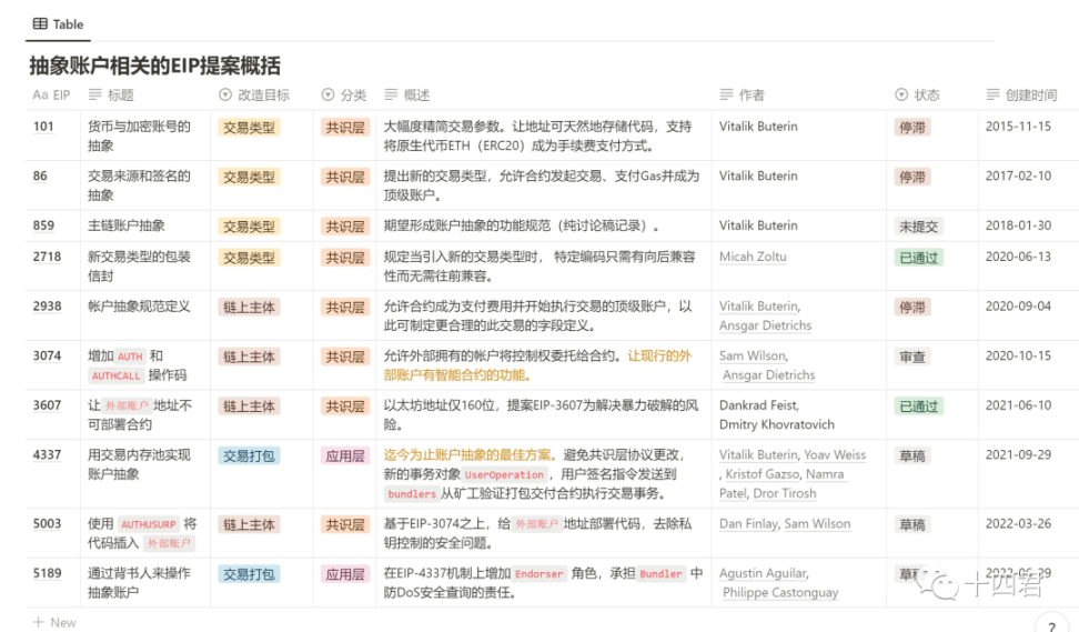 用一个小时讲清楚账号抽象这件事