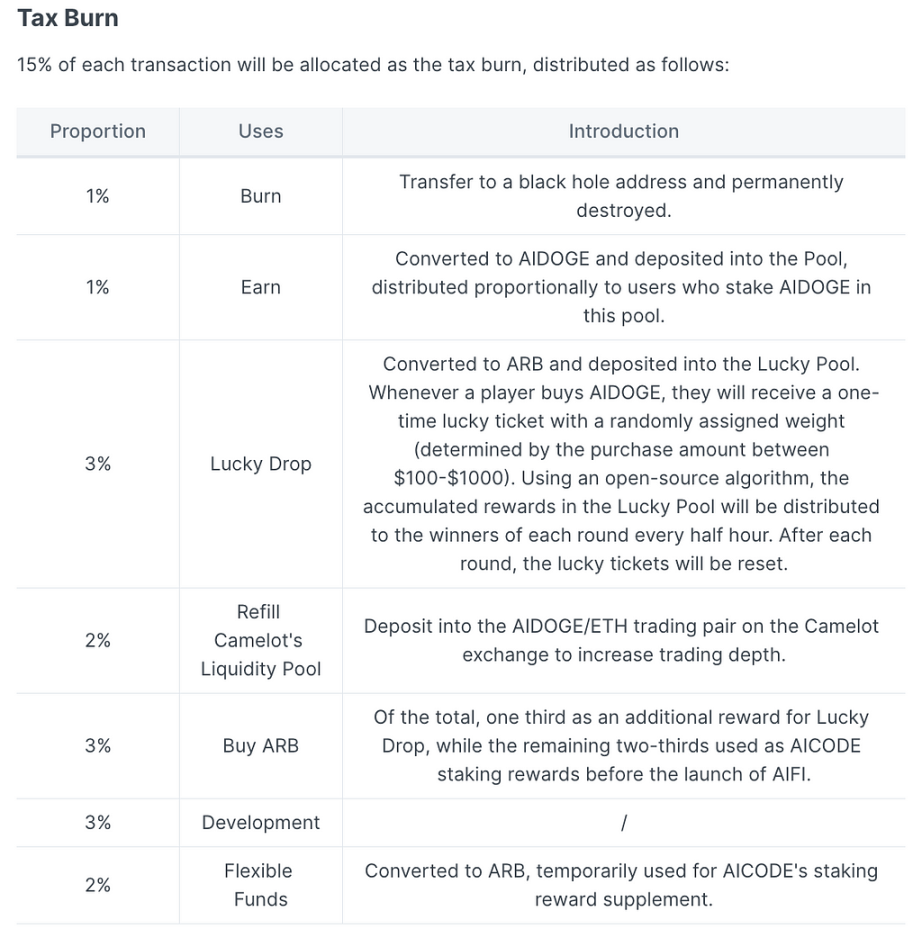 LD Capital：回顾5月meme浪潮中的领跑者