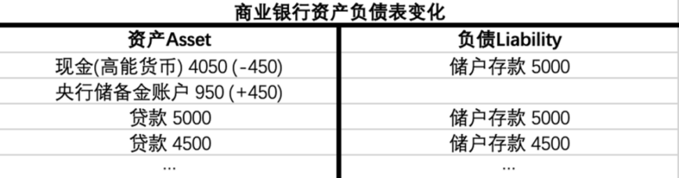 买下12亿美债，MakerDAO大手笔引入RWA现实资产意欲何为？
