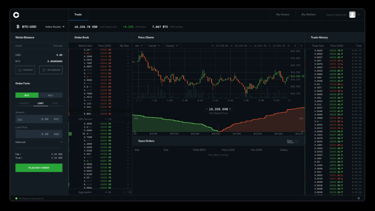 101页起诉文件全解析，SEC控告Coinbase的五大事实依据