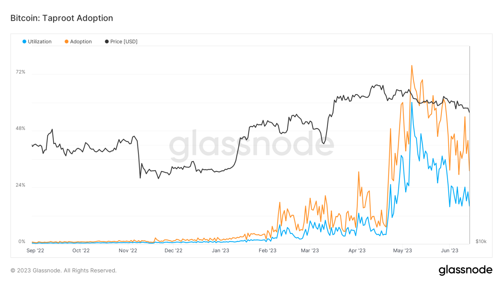 Stacks生态项目盘点：BTC L2是下一代叙事？