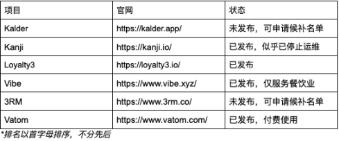 为什么基于NFT搭建Web3 Loyalty项目？