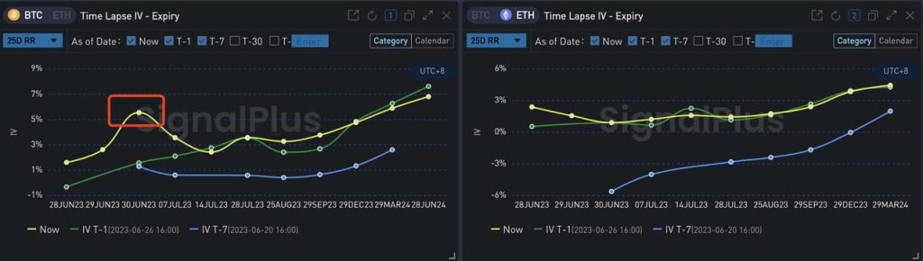 SignalPlus 波动率专栏(2023.06.27)