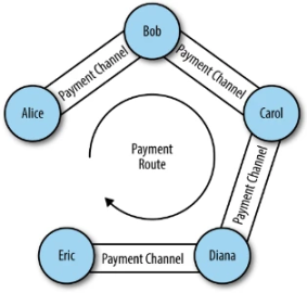 深入探讨BTC Layer2的前世今生与未来