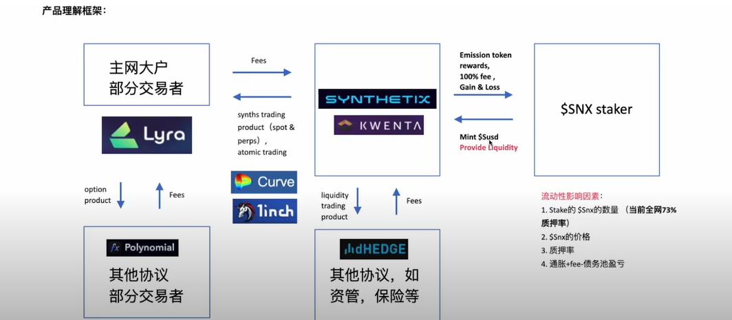 Synthetix进击之路：为何从合成资产协议转型成DeFi基础设施？