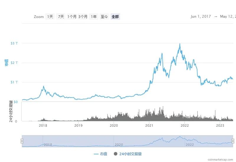 深度解析全球稳定币2023现状与监管