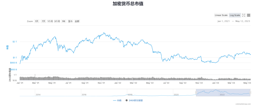 深度解析全球稳定币2023现状与监管