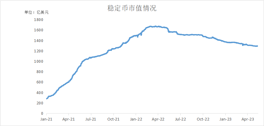 深度解析全球稳定币2023现状与监管