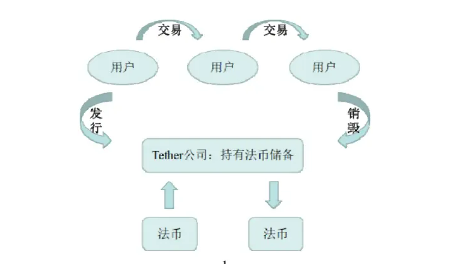 深度解析全球稳定币2023现状与监管