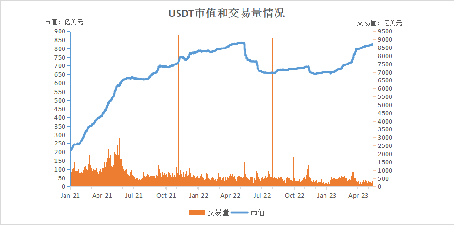 深度解析全球稳定币2023现状与监管