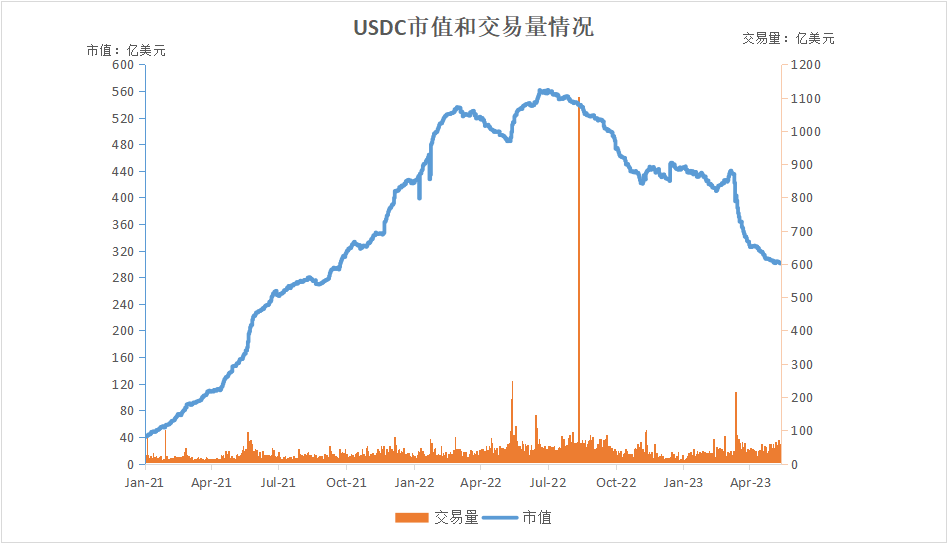 深度解析全球稳定币2023现状与监管