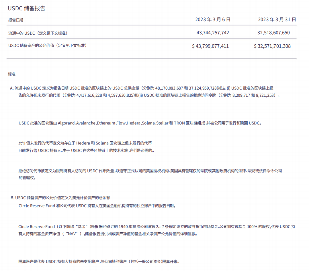 深度解析全球稳定币2023现状与监管