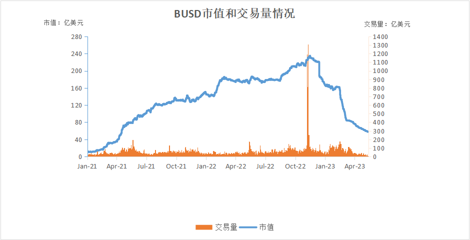 深度解析全球稳定币2023现状与监管