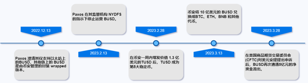 深度解析全球稳定币2023现状与监管