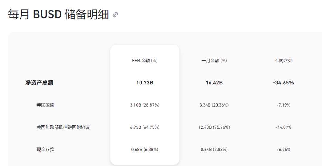 深度解析全球稳定币2023现状与监管