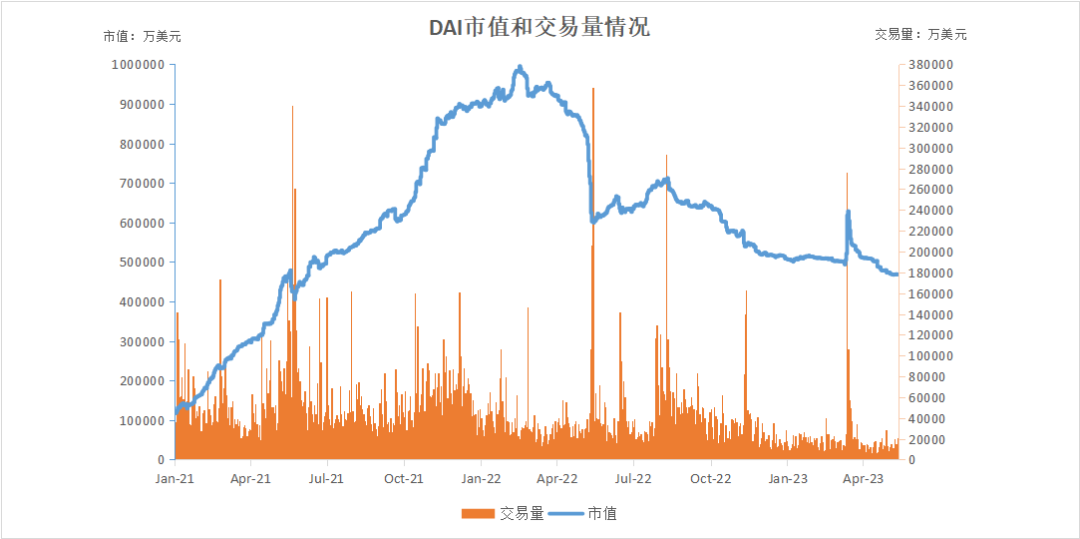 深度解析全球稳定币2023现状与监管