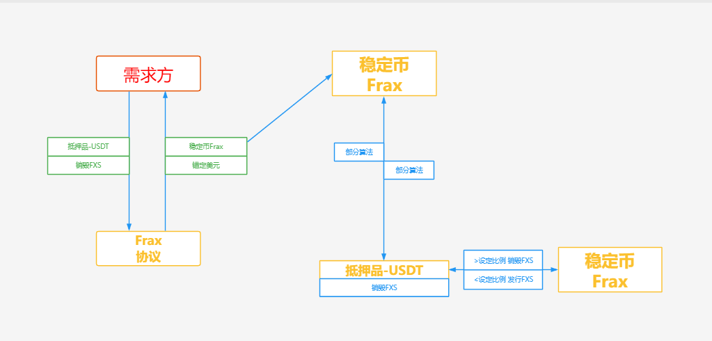 深度解析全球稳定币2023现状与监管