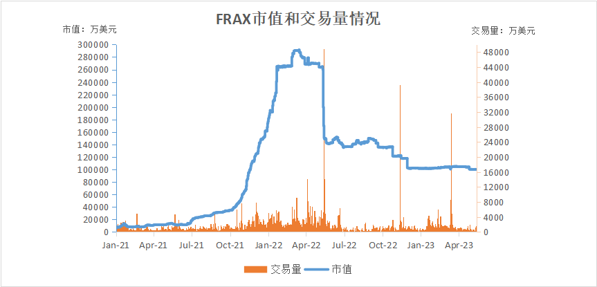 深度解析全球稳定币2023现状与监管