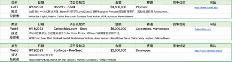 市场流动性撤退，山寨币指数瀑布