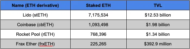 数据分析：谁是影响ETH价格的神秘实体？