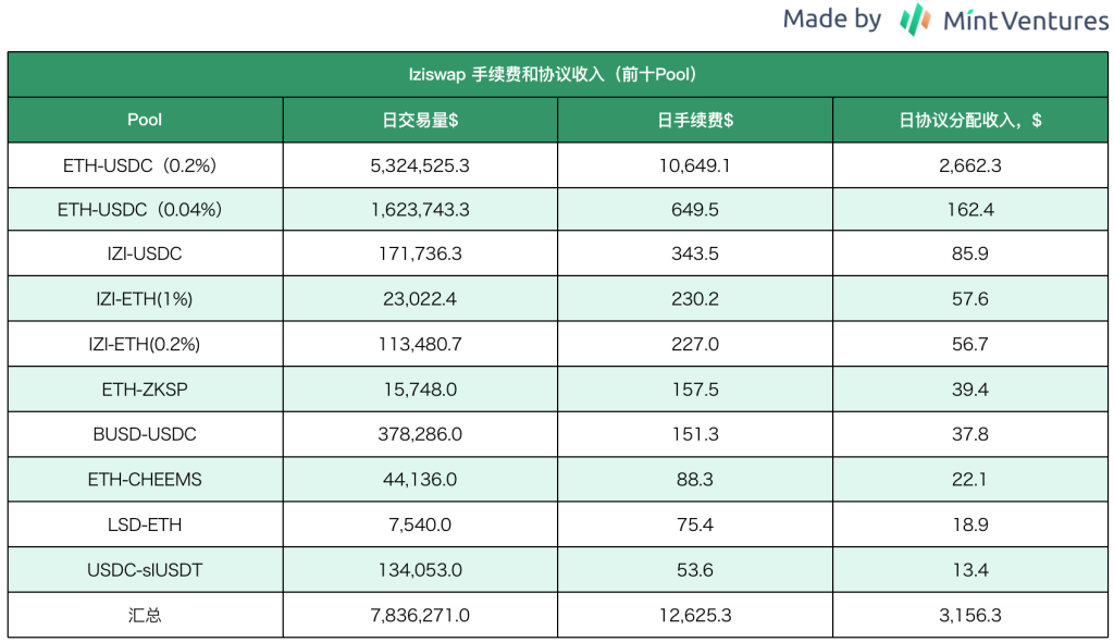 zkSync头部DEX对决:SyncSwap vs iZiSwap