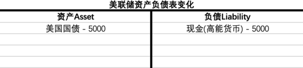 买下12亿美债，MakerDAO大手笔引入RWA现实资产意欲何为？